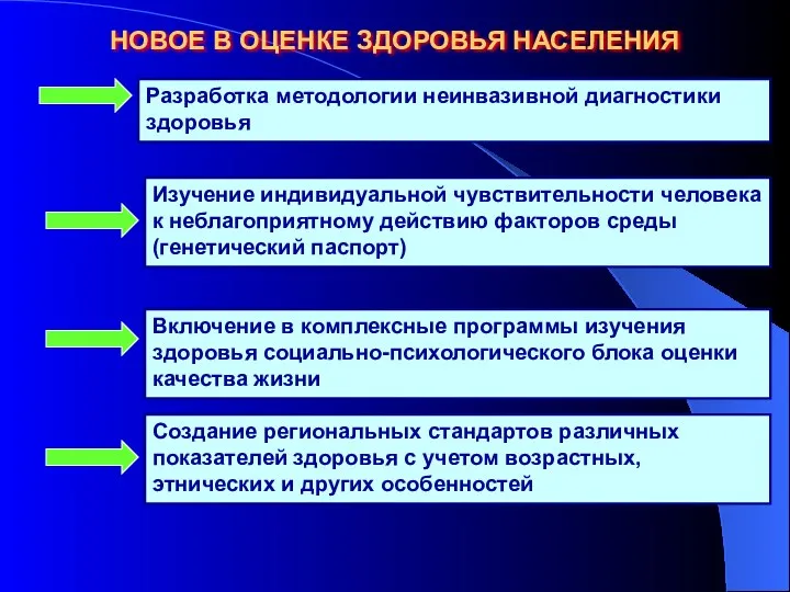 НОВОЕ В ОЦЕНКЕ ЗДОРОВЬЯ НАСЕЛЕНИЯ Разработка методологии неинвазивной диагностики здоровья Изучение