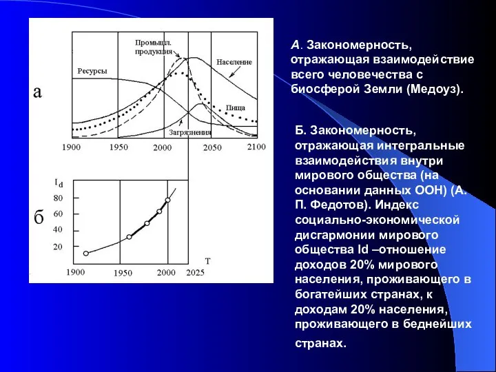 А. Закономерность, отражающая взаимодействие всего человечества с биосферой Земли (Медоуз). Б.