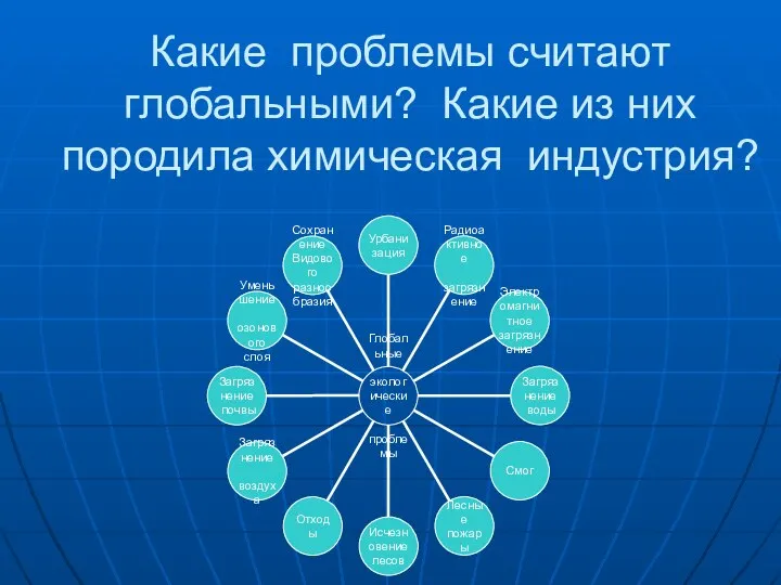 Какие проблемы считают глобальными? Какие из них породила химическая индустрия?