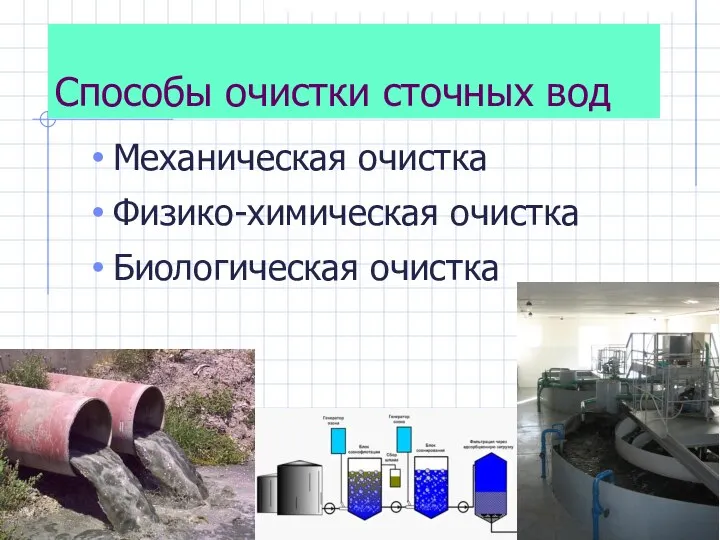 Способы очистки сточных вод Механическая очистка Физико-химическая очистка Биологическая очистка