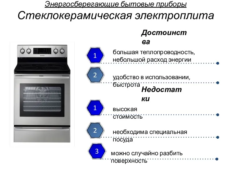 Энергосберегающие бытовые приборы Стеклокерамическая электроплита большая теплопроводность, небольшой расход энергии удобство