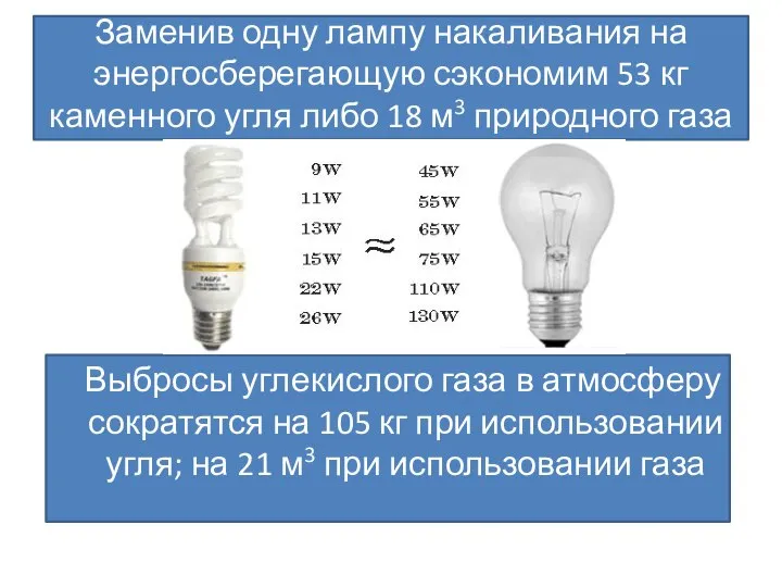 Заменив одну лампу накаливания на энергосберегающую сэкономим 53 кг каменного угля