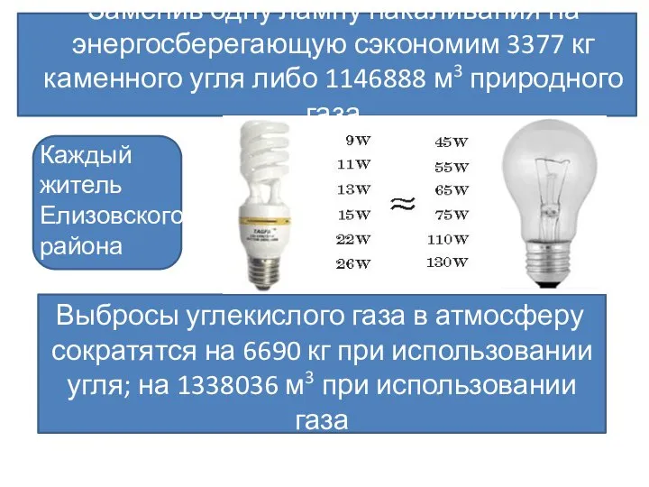 Заменив одну лампу накаливания на энергосберегающую сэкономим 3377 кг каменного угля