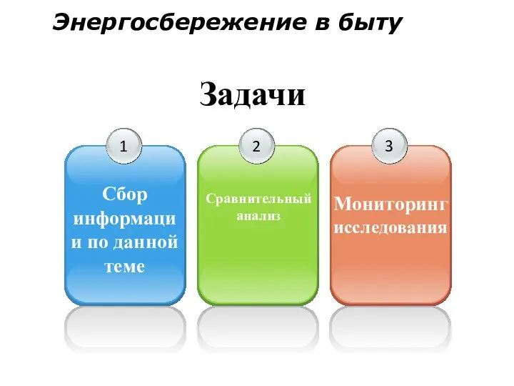 1 Сбор информации по данной теме 2 Сравнительный анализ 3 Мониторинг исследования Энергосбережение в быту Задачи