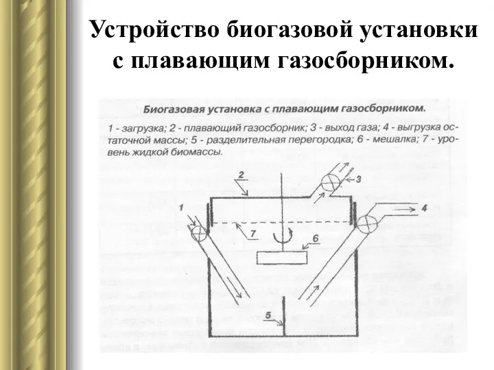 Устройство биогазовой установки с плавающим газосборником.