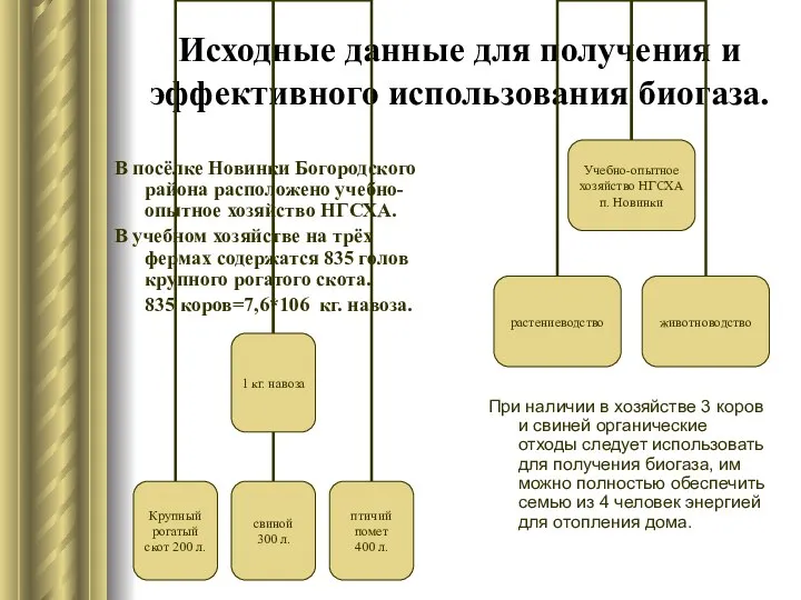 Исходные данные для получения и эффективного использования биогаза. При наличии в