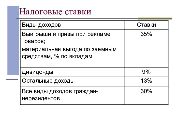 Налоговые ставки