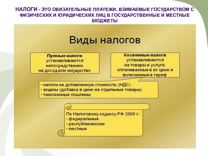 НАЛОГИ - ЭТО ОБЯЗАТЕЛЬНЫЕ ПЛАТЕЖИ, ВЗИМАЕМЫЕ ГОСУДАРСТВОМ С ФИЗИЧЕСКИХ И ЮРИДИЧЕСКИХ