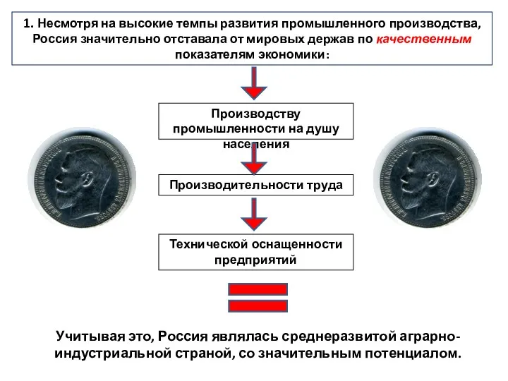 1. Несмотря на высокие темпы развития промышленного производства, Россия значительно отставала