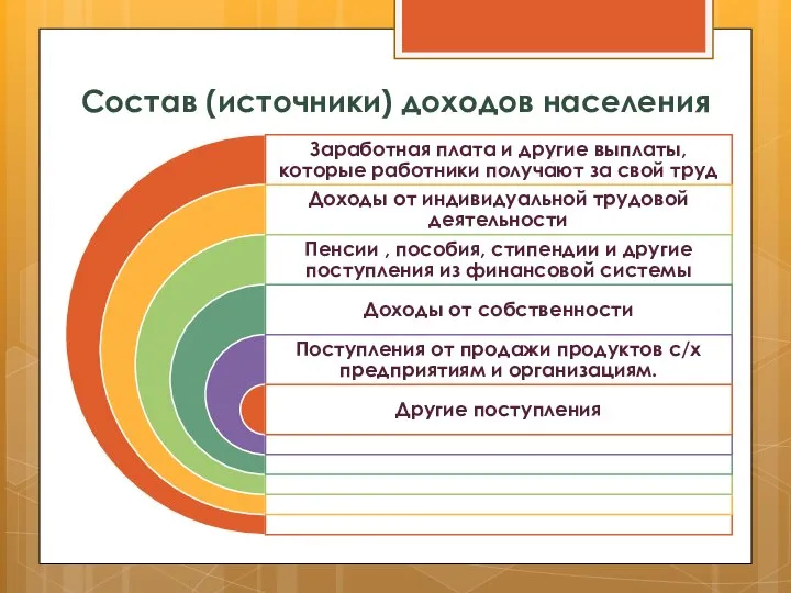 Состав (источники) доходов населения