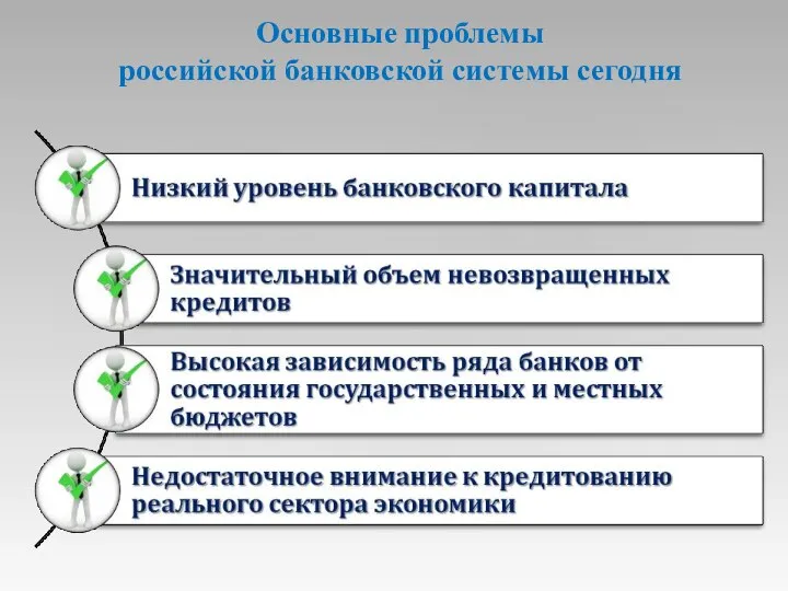 Основные проблемы российской банковской системы сегодня