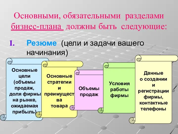 Основными, обязательными разделами бизнес-плана должны быть следующие: Резюме (цели и задачи