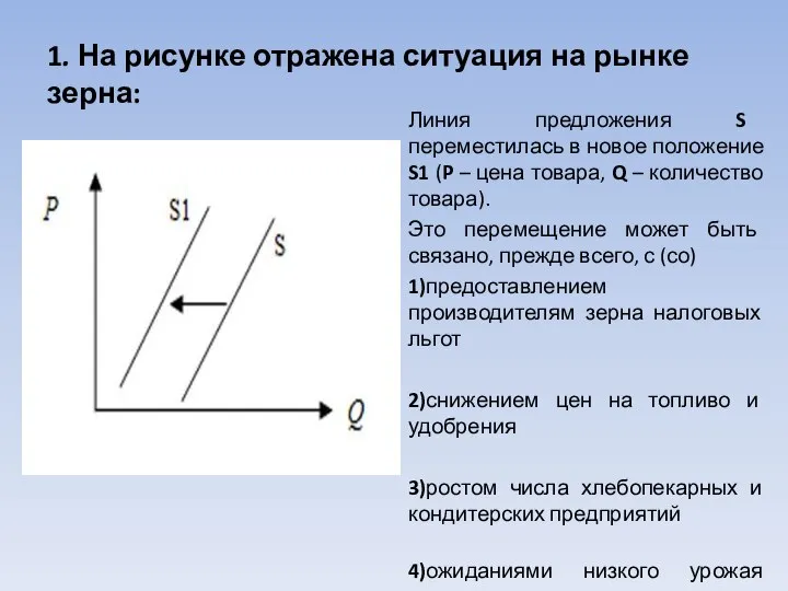 1. На рисунке отражена ситуация на рынке зерна: Линия предложения S