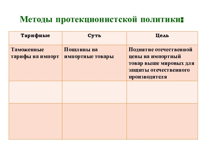 Методы протекционистской политики: