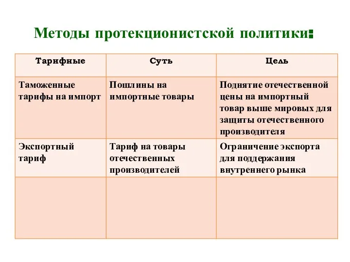 Методы протекционистской политики: