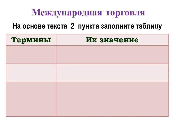 Международная торговля На основе текста 2 пункта заполните таблицу