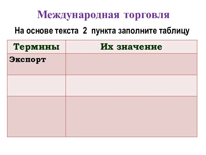 Международная торговля На основе текста 2 пункта заполните таблицу