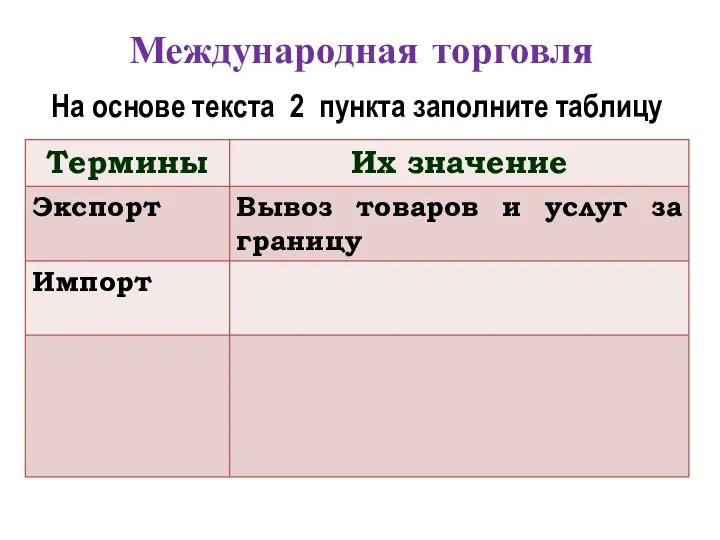 Международная торговля На основе текста 2 пункта заполните таблицу