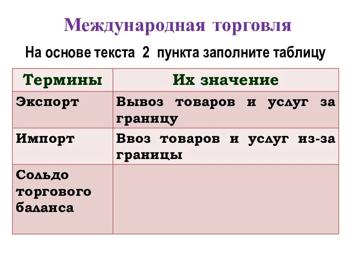 Международная торговля На основе текста 2 пункта заполните таблицу