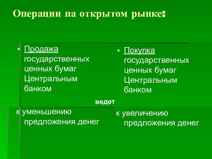 Операции на открытом рынке: Продажа государственных ценных бумаг Центральным банком к