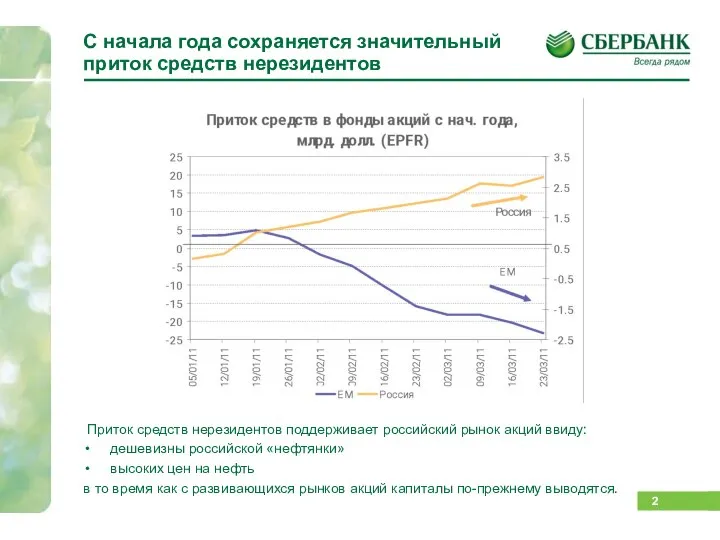 С начала года сохраняется значительный приток средств нерезидентов Приток средств нерезидентов