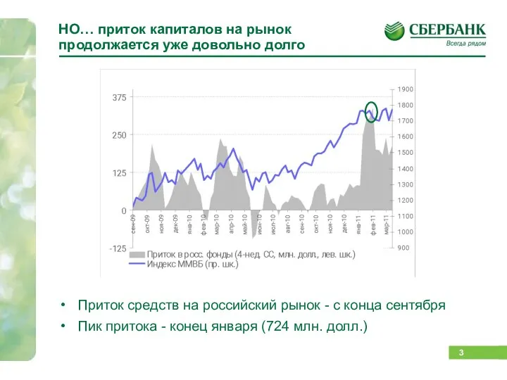 НО… приток капиталов на рынок продолжается уже довольно долго Приток средств