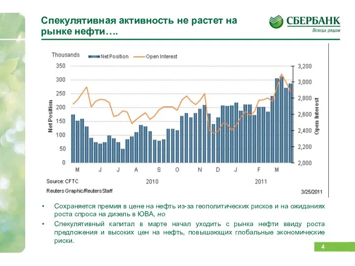 Спекулятивная активность не растет на рынке нефти…. Сохраняется премия в цене