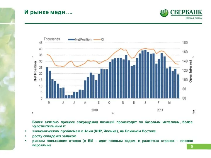 И рынке меди…. Более активно процесс сокращения позиций происходит по базовым
