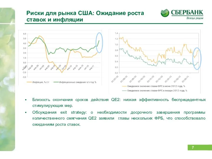 Риски для рынка США: Ожидание роста ставок и инфляции Близость окончания