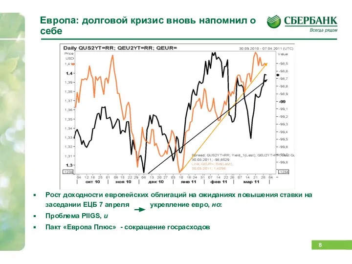 Европа: долговой кризис вновь напомнил о себе Рост доходности европейских облигаций