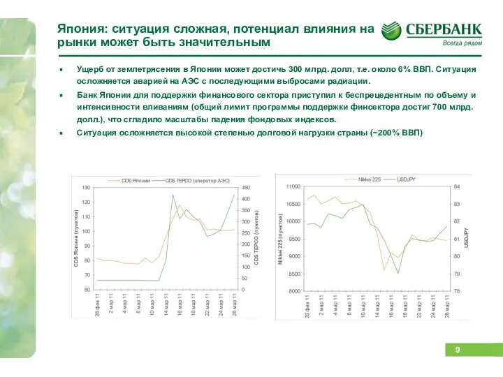 Япония: ситуация сложная, потенциал влияния на рынки может быть значительным Ущерб