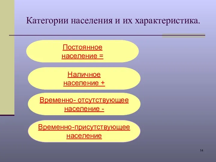 Категории населения и их характеристика. Постоянное население = Наличное население +