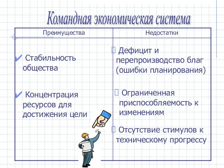 Командная экономическая система Стабильность общества Концентрация ресурсов для достижения цели Дефицит