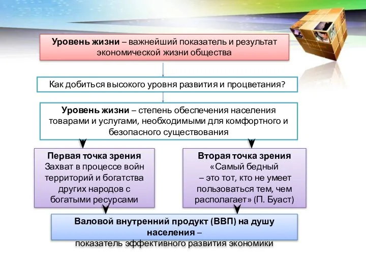 Уровень жизни – важнейший показатель и результат экономической жизни общества Как