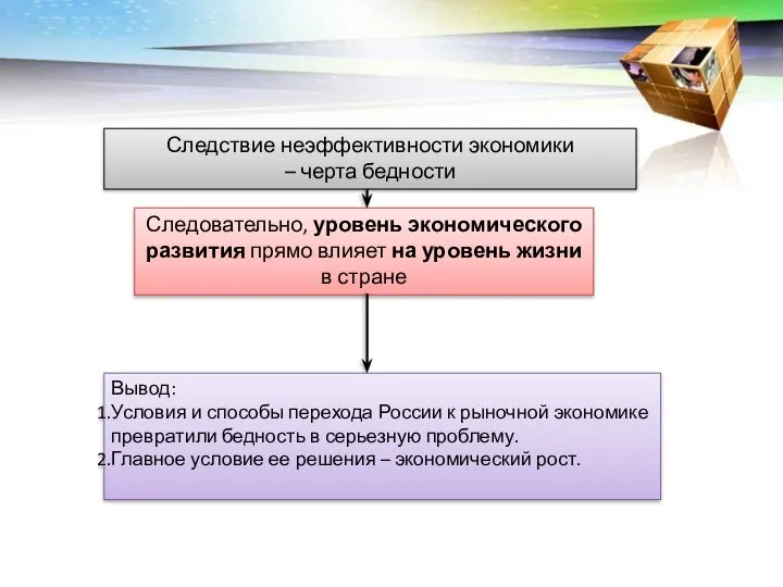 Следствие неэффективности экономики – черта бедности Следовательно, уровень экономического развития прямо