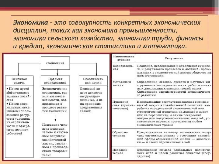 Экономика – это совокупность конкретных экономических дисциплин, таких как экономика промышленности,