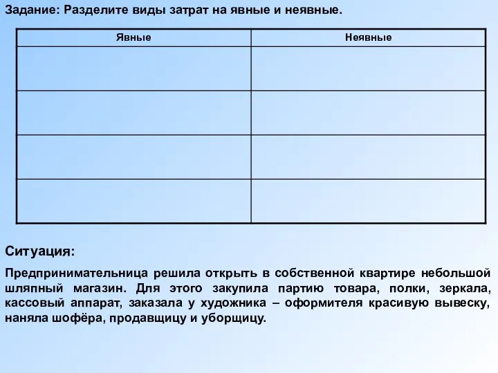 Задание: Разделите виды затрат на явные и неявные. Ситуация: Предпринимательница решила