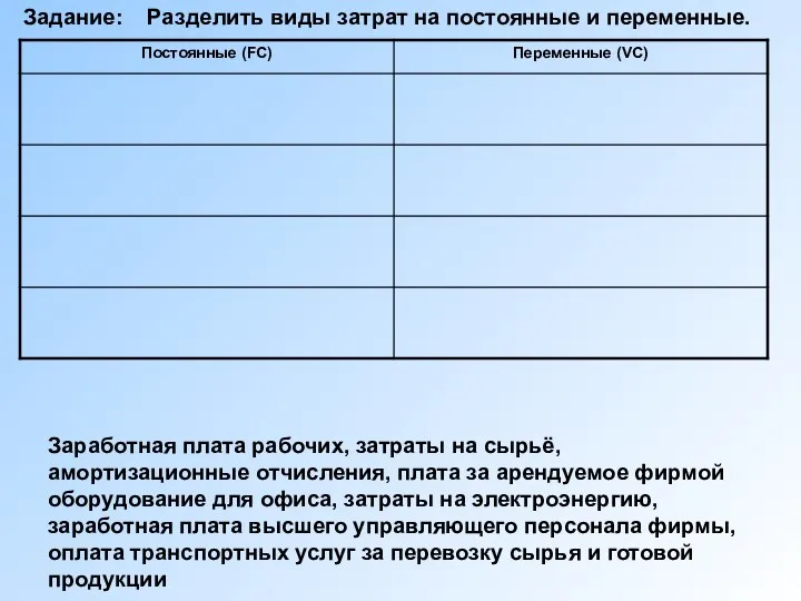 Заработная плата рабочих, затраты на сырьё, амортизационные отчисления, плата за арендуемое