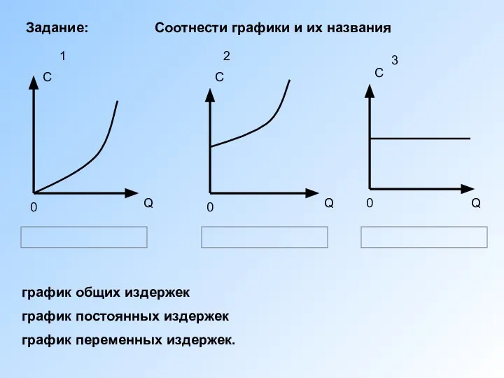 Q C 0 график общих издержек график постоянных издержек график переменных