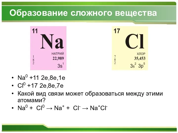 Образование сложного вещества Na0 +11 2е,8е,1е Cl0 +17 2e,8e,7e Какой вид