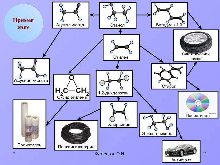 * Кузнецова О.Н. Применение