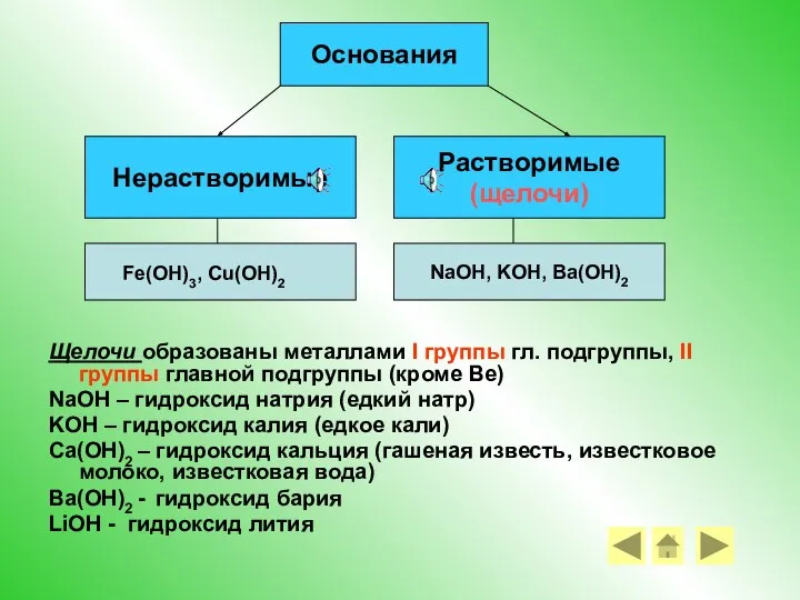 Щелочи образованы металлами I группы гл. подгруппы, II группы главной подгруппы