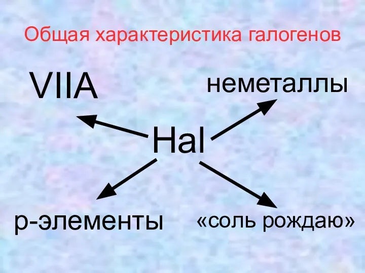 Общая характеристика галогенов Hal неметаллы VIIA «соль рождаю» р-элементы