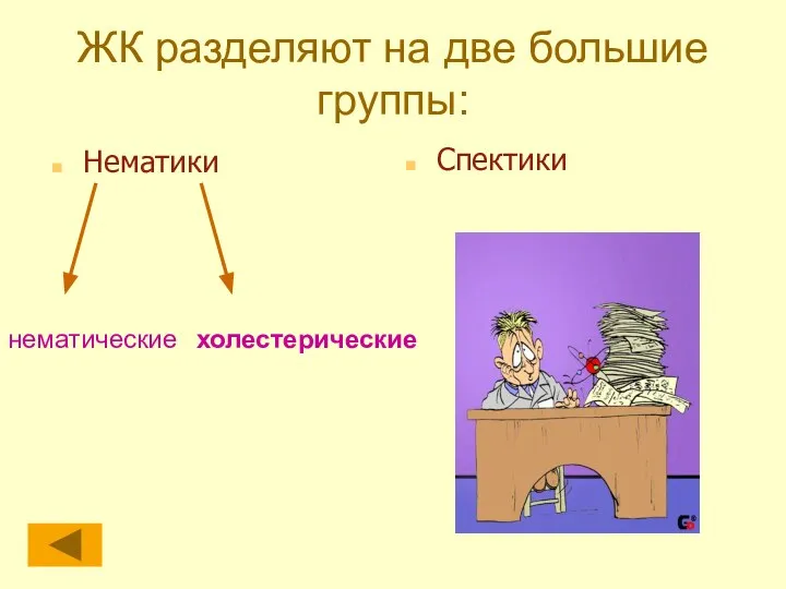 ЖК разделяют на две большие группы: Нематики Спектики нематические холестерические