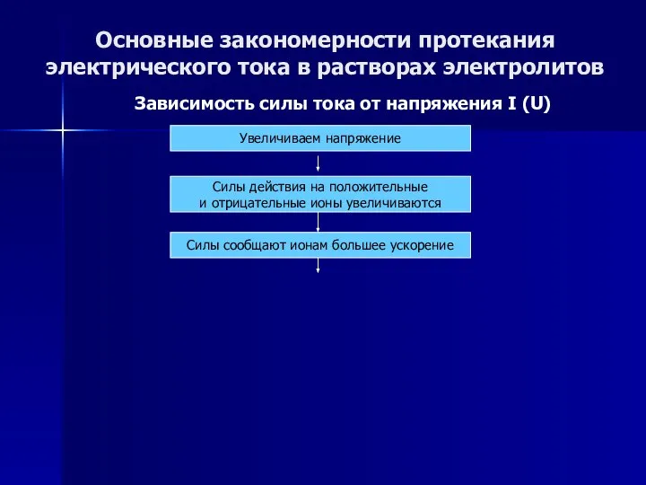 Основные закономерности протекания электрического тока в растворах электролитов Зависимость силы тока