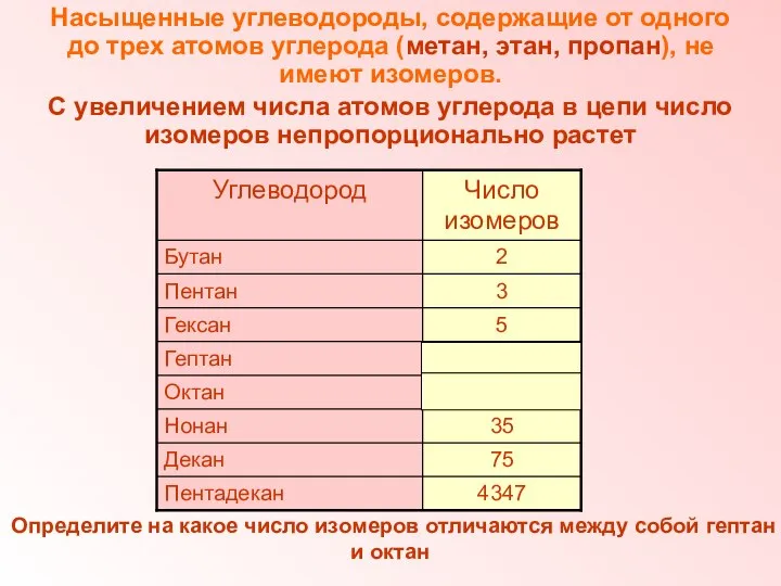 Насыщенные углеводороды, содержащие от одного до трех атомов углерода (метан, этан,