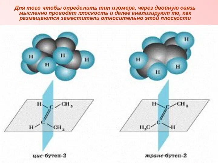 Для того чтобы определить тип изомера, через двойную связь мысленно проводят