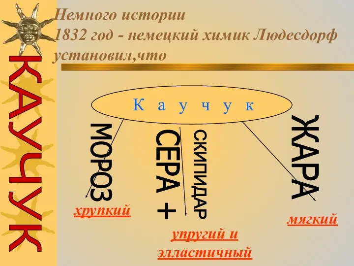 Немного истории 1832 год - немецкий химик Людесдорф установил,что К а