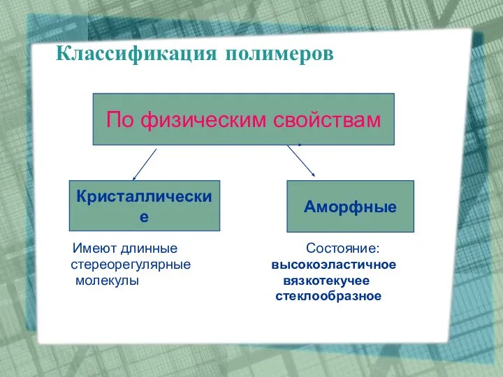 Классификация полимеров Имеют длинные Состояние: стереорегулярные высокоэластичное молекулы вязкотекучее стеклообразное По физическим свойствам Кристаллические Аморфные