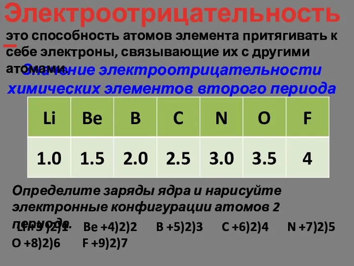 Электроотрицательность – Значение электроотрицательности химических элементов второго периода это способность атомов